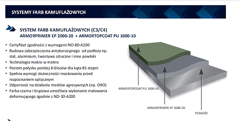 CAMOUFLAGE PAINT SYSTEM C3/C4  ARMORPRIMER EP 2000-20 + ARMORTOPCOAT PU 1000-10