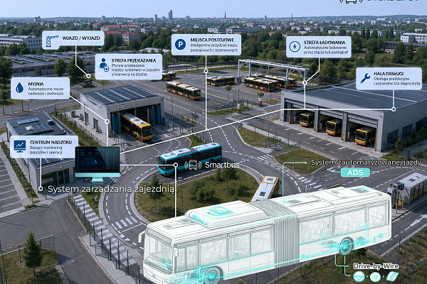 Smart-depot-ecosystem-PL.png